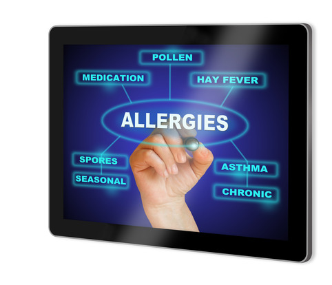 allergies tablet mind map